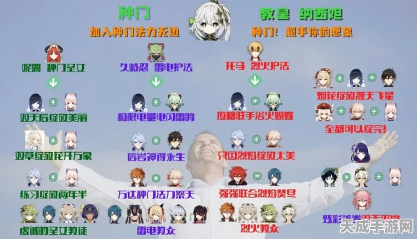 原神种门队伍搭配深度解析，精通元素反应，打造无敌阵容！