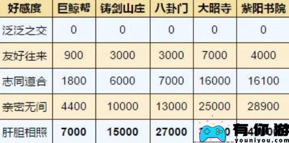 烟雨江湖归云岛好感度全攻略，解锁等级表，提升你的江湖地位！