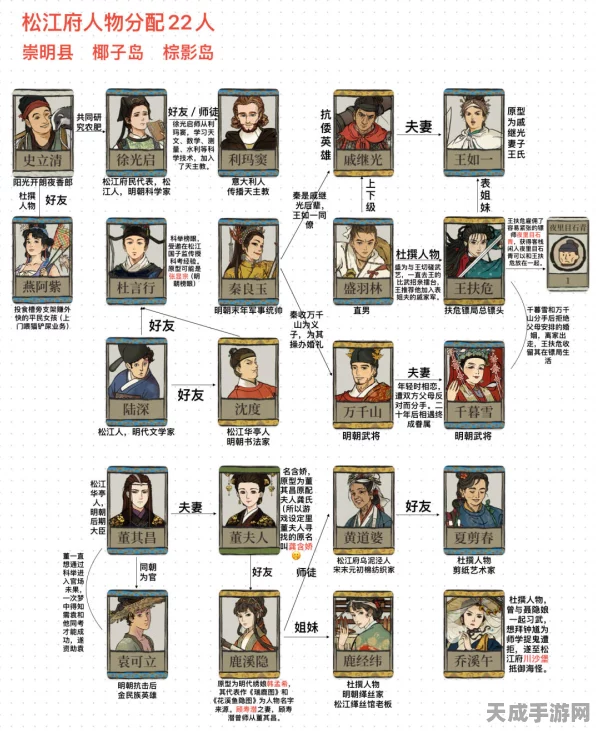 江南百景图深度攻略，角色分配策略与实战技巧大揭秘