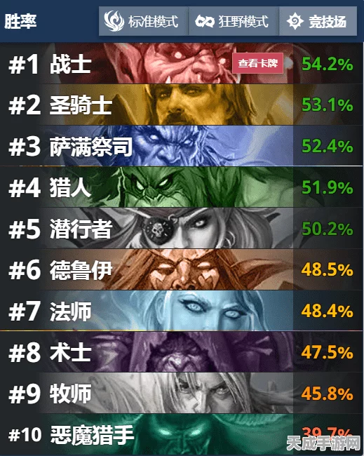 炉石传说竞技场巅峰之战，揭秘登顶卡组的制胜策略与最新动态