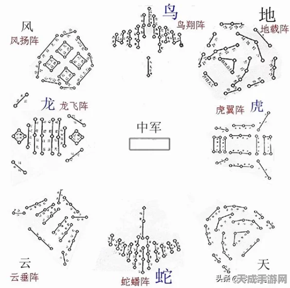 揭秘三国志战略版，奇门八阵特技效果与赛事新动向
