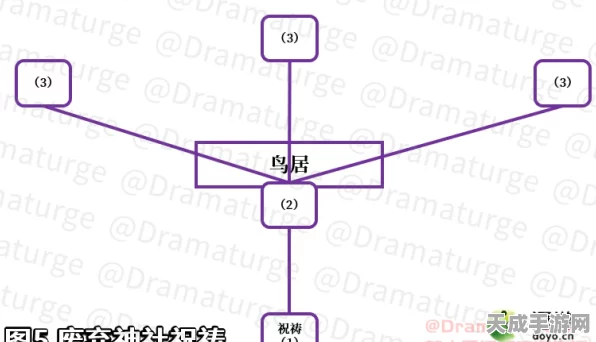 原神恒动械画一图流速通攻略，揭秘高效完成技巧
