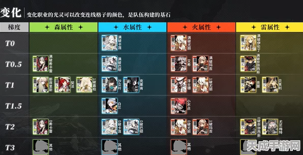 白夜极光奥蒂角色深度解析，面板数据与战斗技巧全揭秘