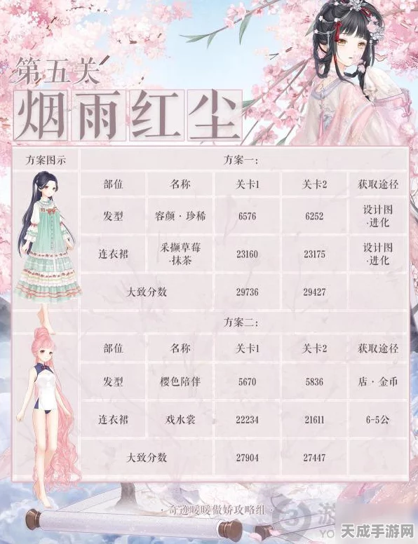 奇迹暖暖诗酒年华第五关烟雨红尘绝美高分搭配全揭秘