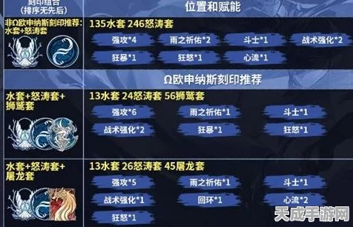 深空之眼，欧申纳斯神格选择全攻略，解锁战斗新境界
