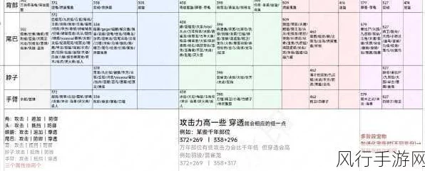 妄想山海攻略揭秘，全面解析朔风属性破解之道
