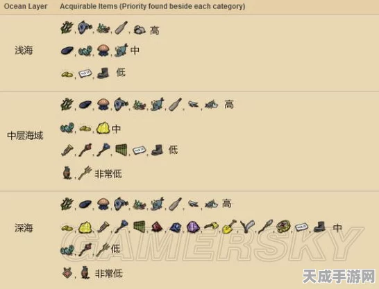 饥荒船难，揭秘蝴蝶代码与生存妙用，探索海岛新策略
