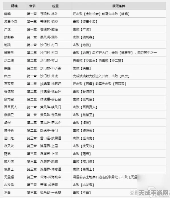 黑神话，悟空揭秘——青冉冉影神图全解析及最新动态