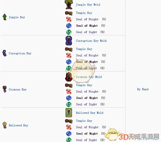 泰拉瑞亚探险秘籍，揭秘力量之魂的获取之道