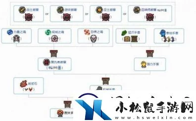 泰拉瑞亚探险秘籍，揭秘力量之魂的获取之道