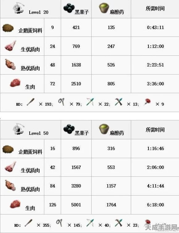 方舟手游深度解析，揭秘甲龙饲养秘籍与饲料配方