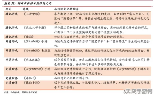 大话诛仙深度攻略，解锁顶尖玩法与必胜技巧