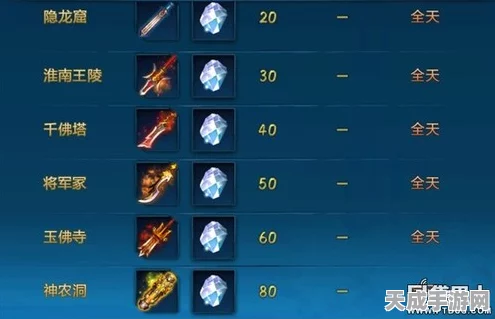 仙剑奇侠传1极品装备全揭秘，获取地点与攻略大放送
