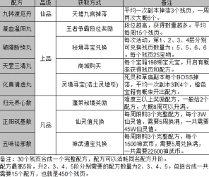 诛仙手游深度揭秘，修真丹获取攻略与效用全解析