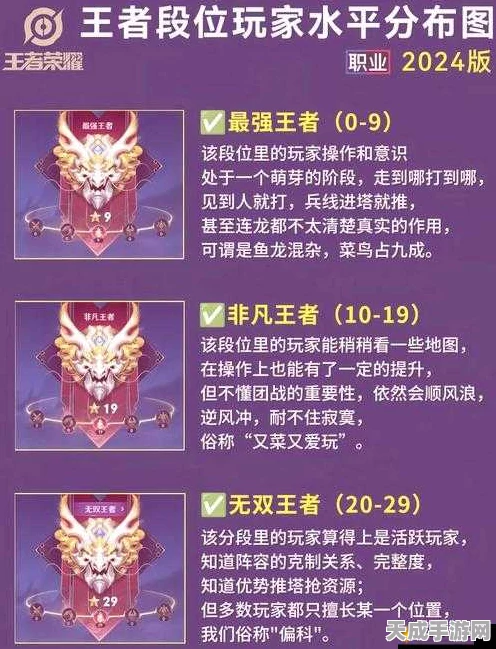 王者荣耀星耀段位晋升秘籍，解锁高效上分策略
