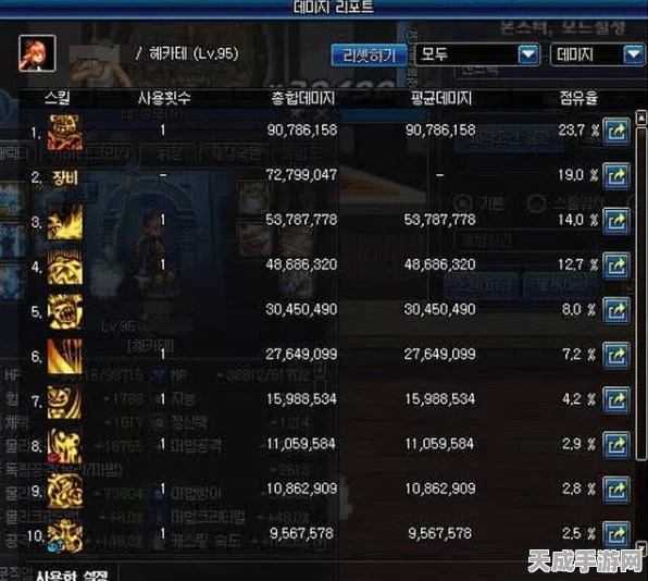 DNF深度解析，顶级伤害技能叠加策略，开启战斗新篇章！