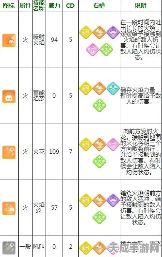 宝可梦大探险，风速狗技能搭配与养成深度剖析，竞技场称霸秘籍