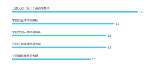 深空之眼账号找回机制揭秘，一月内可尝试次数及找回攻略