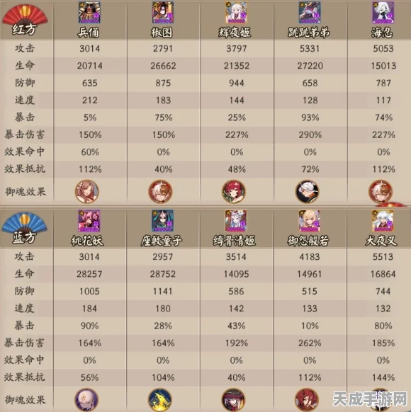 阴阳师顶尖对决，揭秘前五十强中速队盾体系胜率秘籍