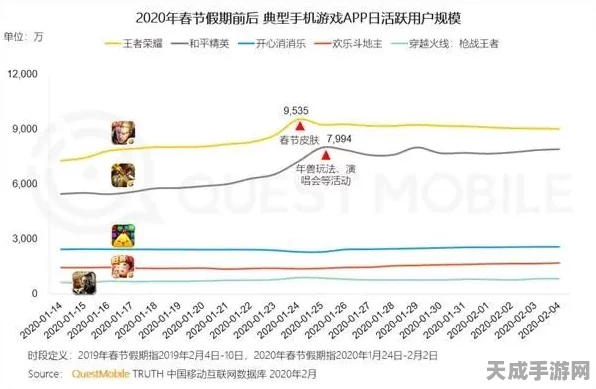 和平精英一小时激战，流量消耗大揭秘！