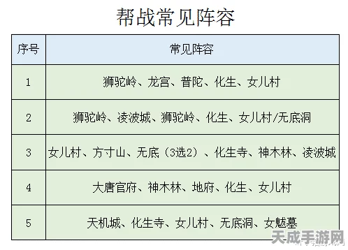梦幻西游帮战深度揭秘，时间规划、战术布局与激烈对抗全览