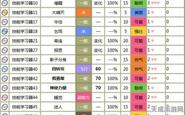 口袋妖怪叶绿版，解锁属性威力道具的终极攻略