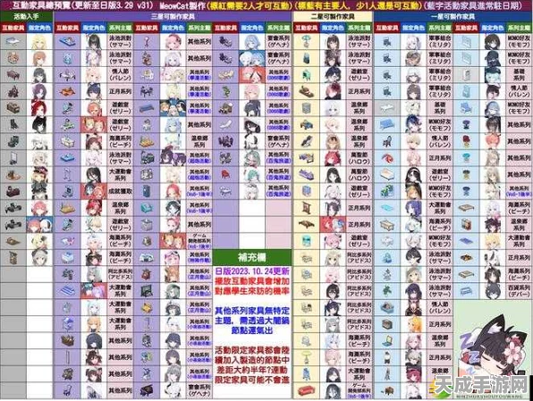碧蓝航线攻略，舰队币最优兑换指南，解锁高效养成之路