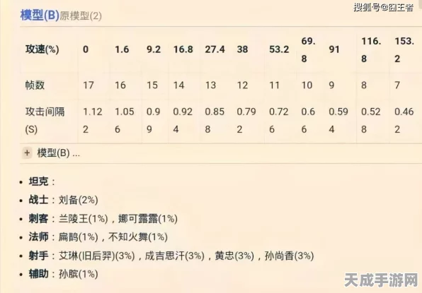 王者荣耀深度解析，吕布攻速阈值优化，战场霸主再升级！