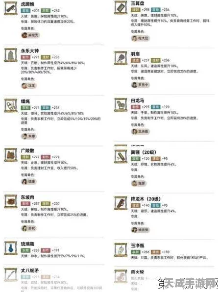 江南百景图深度攻略，木增珍宝搭配秘籍，解锁最强组合与制胜策略