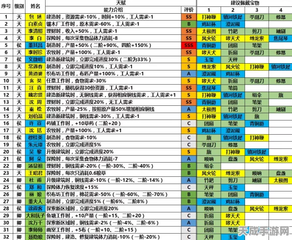 江南百景图深度攻略，木增珍宝搭配秘籍，解锁最强组合与制胜策略