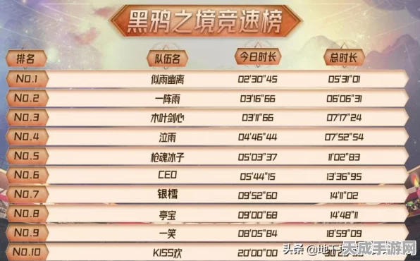 刃境争霸，顶尖角色强度排行大揭秘