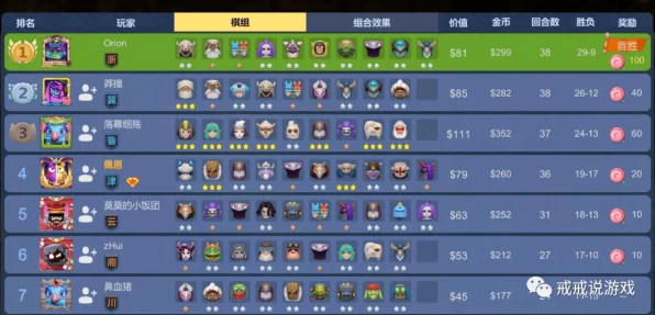 深度解析，多多自走棋顶尖输出装备搭配策略，战力飙升秘籍