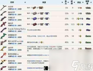 泰拉瑞亚，军火商好感度速升秘籍，解锁专属装备与优惠！