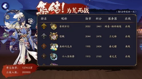 春秋封神朱雀阵容搭配秘籍，解锁最强战斗组合，称霸仙界！