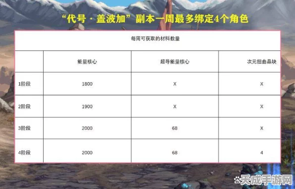 DNF熟练度等级揭秘，解锁隐藏福利与竞技优势