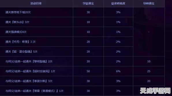 DNF熟练度等级揭秘，解锁隐藏福利与竞技优势