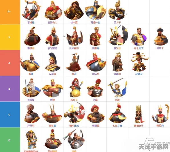 万国觉醒策略揭秘，查理一世副将搭配全解析
