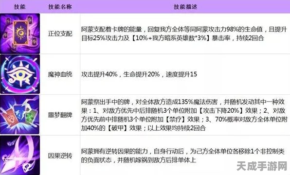 闪烁之光芬尼尔，顶尖技能搭配策略揭秘