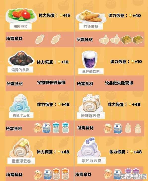心动小镇浮云卷获取攻略，解锁梦幻装饰的秘密