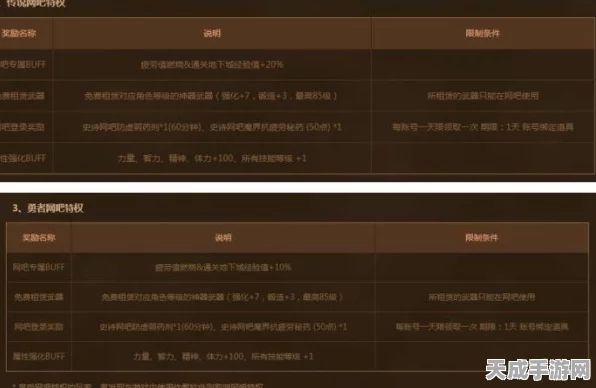 DNF手游深度攻略，揭秘高效翻牌技巧与丰厚奖励机制