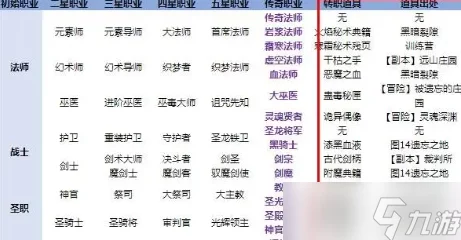 地下城堡2，男圣职者转职全解析，揭秘最强职业路径！