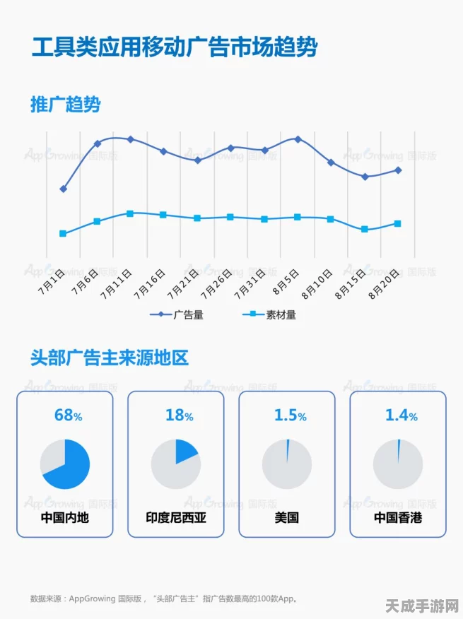 QQ飞车，赛道霸主！揭秘当前最强势A车排行