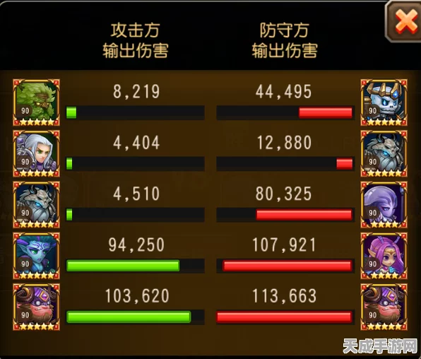 刀塔传奇，虚空英雄顶级阵容搭配攻略与实战解析