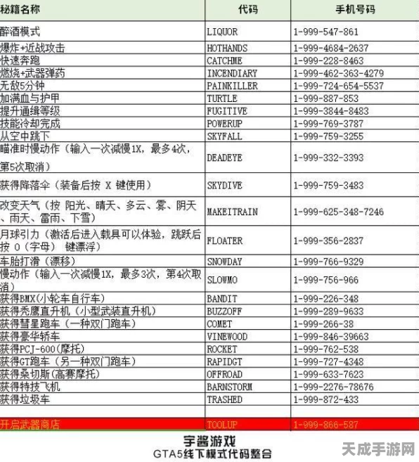 GTA5在线模式，揭秘富豪速成秘籍与最新赛事动态