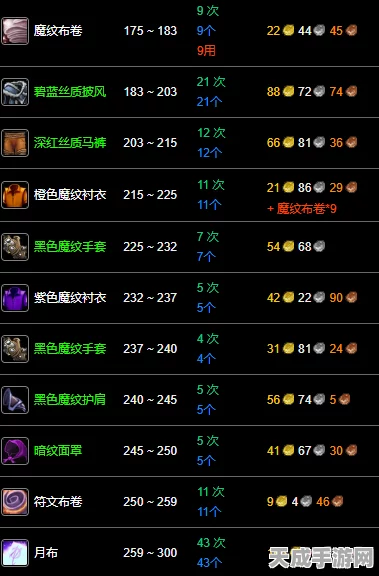 魔兽世界衣物耐久度归零？一文带你解锁修理全攻略！