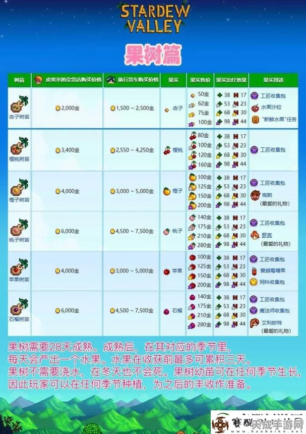 星露谷物语，揭秘火车神秘功能及精准时刻表大全