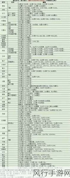 烟雨江湖太乙教揭秘，星图行走次数与升级秘籍大公开