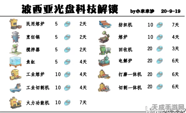 波西亚时光，烹饪大师养成记，解锁独家菜谱秘籍