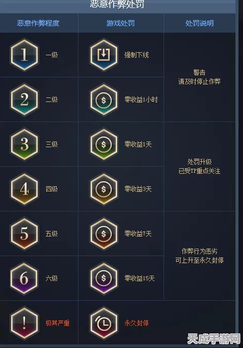 DNF玩家必看，全面解析收益制裁解除策略与最新动态