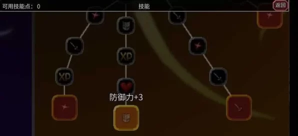 魔法洞穴2加点攻略，解锁最强角色构建秘籍